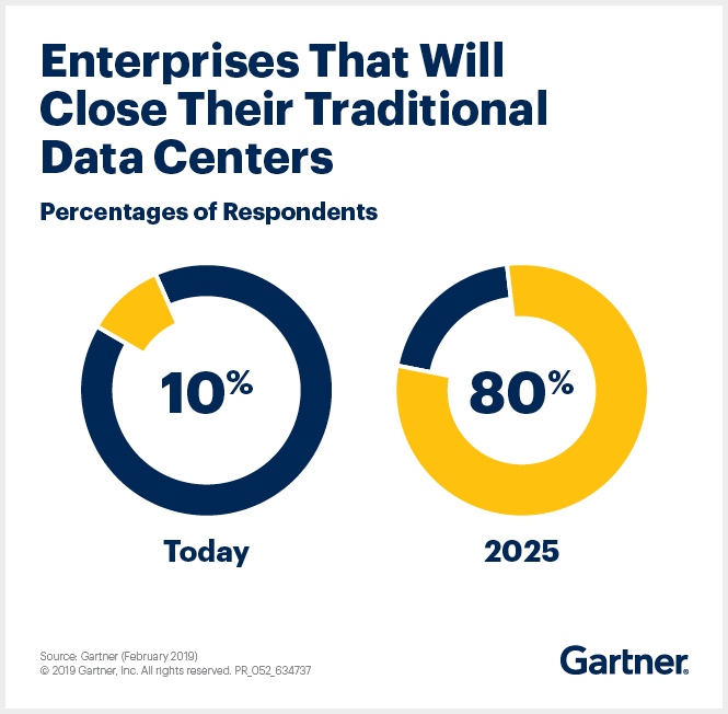 2025-Data-Center-Trends-and-Transformation