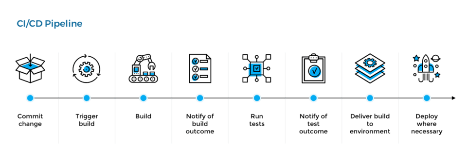 CICD Pipeline