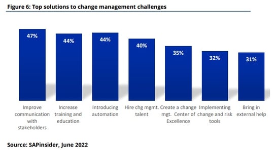 Change Resistance solutions