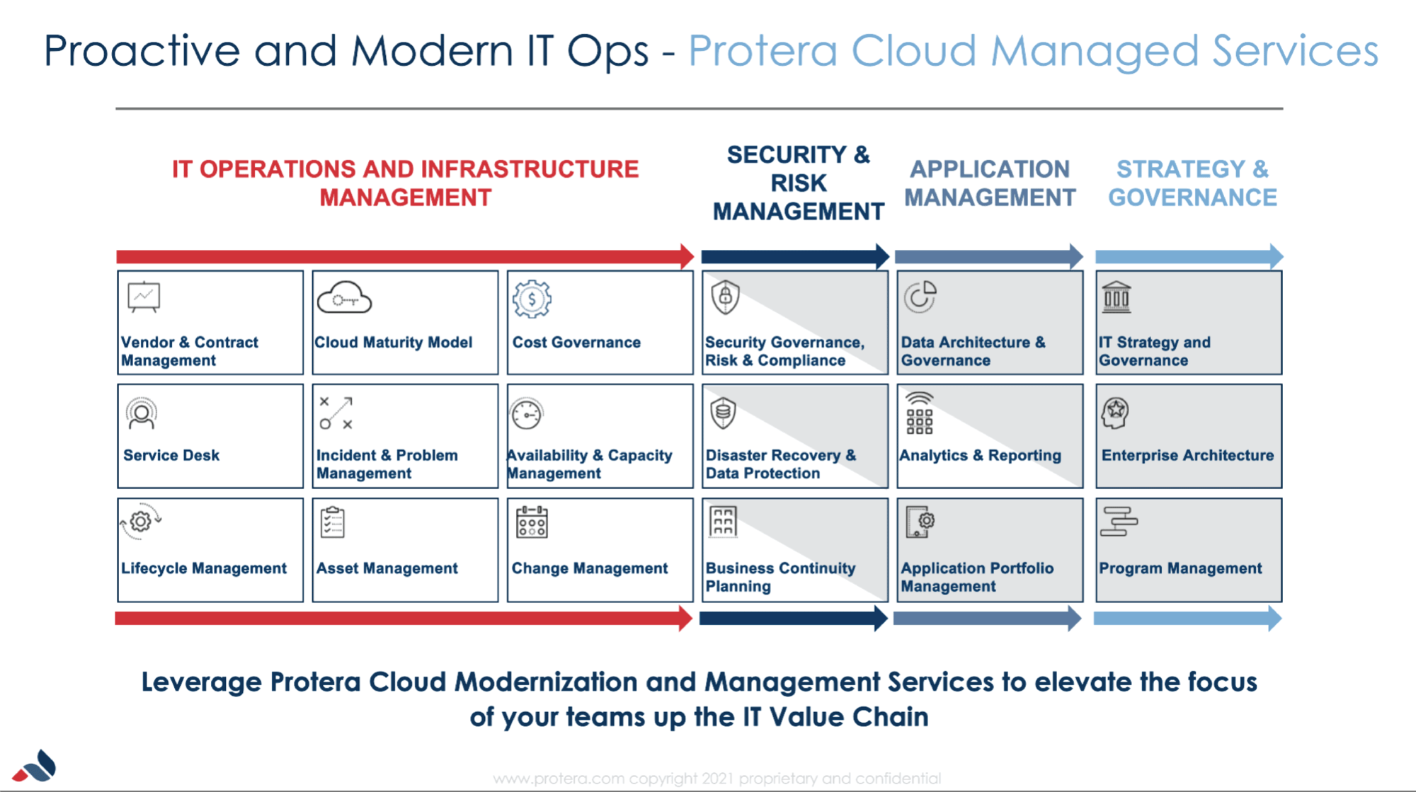 Cloud managed services Protera-01-1