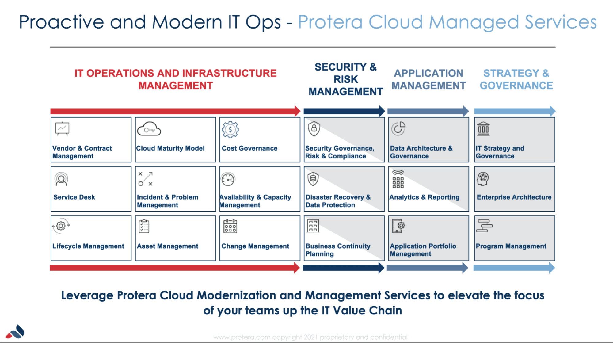 Cloud managed services Protera-01-1 Cloud managed services Protera-01-1