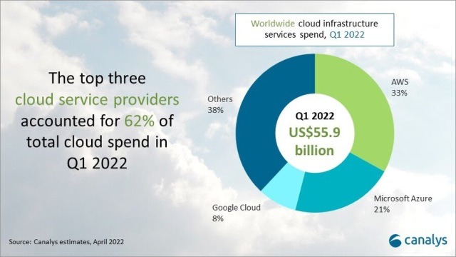 Cloud-Hyperscaler-Market-Share-1
