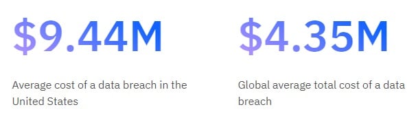 Cost of Data Breach (1)