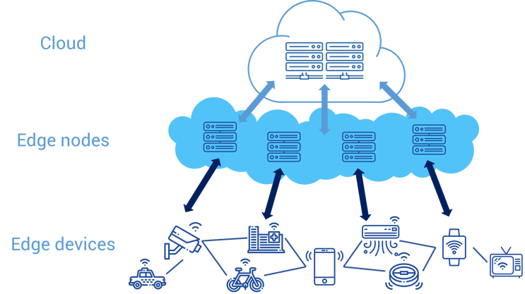 Protera Blog 1-16-23 Edge Computing