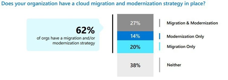 Protera Blog 22723 Migration-vs.-Modernization