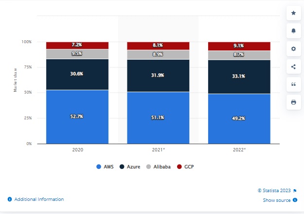 Protera Blog 51523 Hyperscaler Market Share