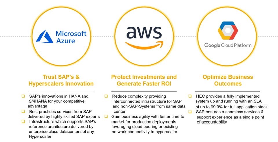 Protera Blog AWS Azure Hyperscalers