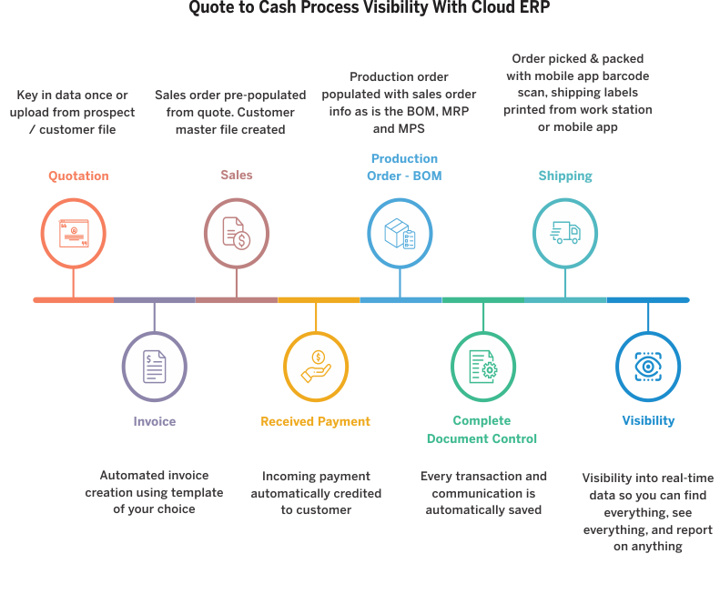 Protera Blog Manufacturing Cash Flow Management