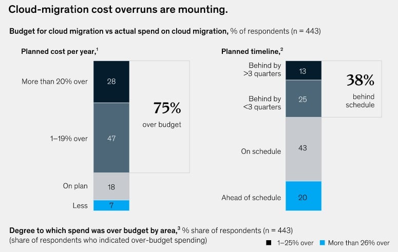 Protera Blog Technical Assessment Cloud Migration Costs