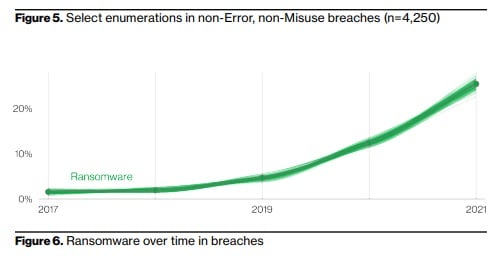 Ransomware Trend (1)