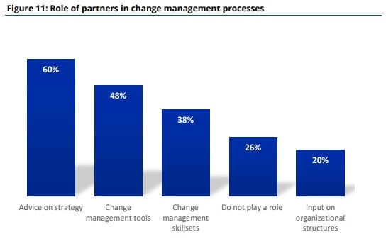 Role of External Partners