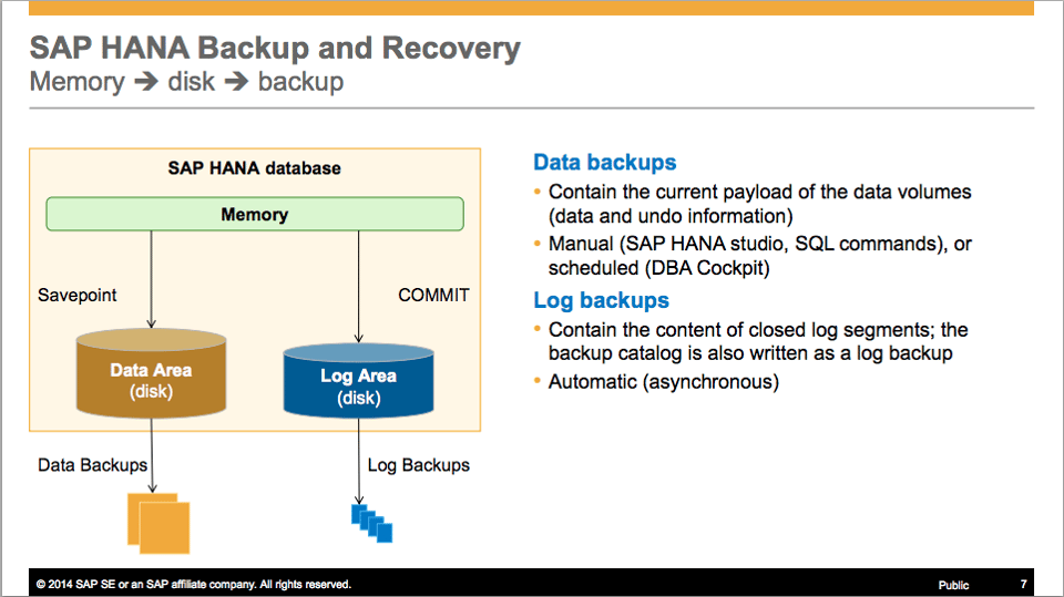 SAP HANA BACKUPS