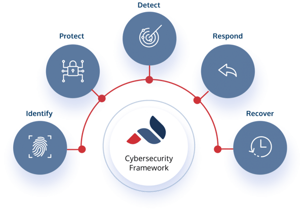 cybersecurity-framework-1200x839