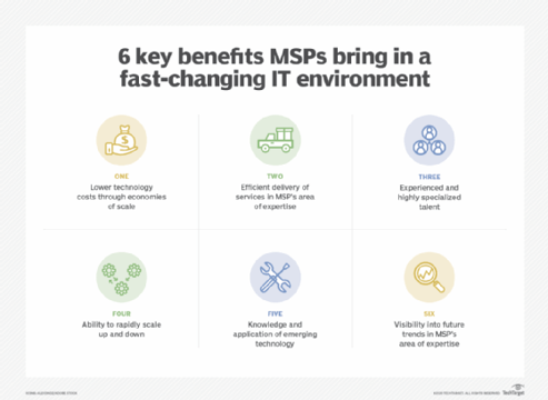 sap cloud managed services