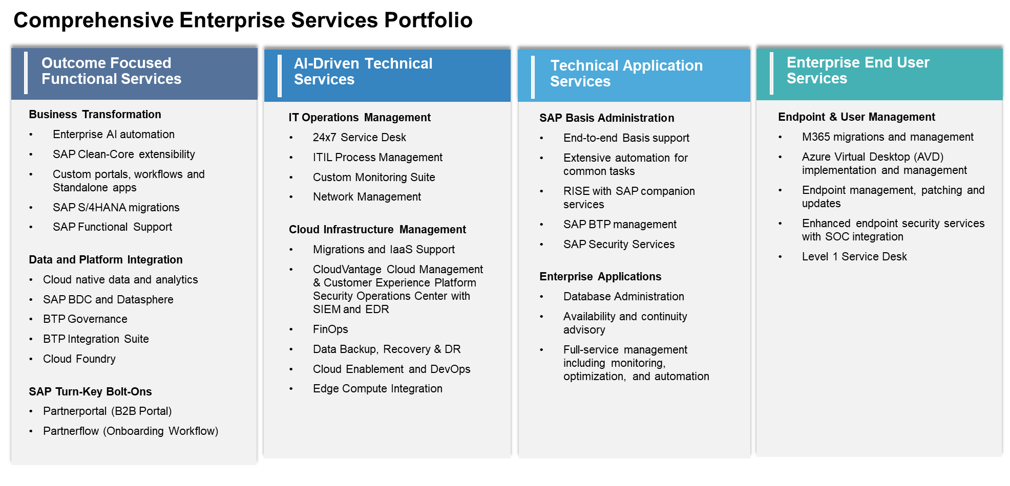 a graphic with an overview of Protera’s managed IT services, which include DevOps as a managed service.