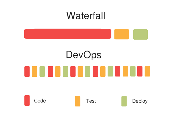 waterfall-devops