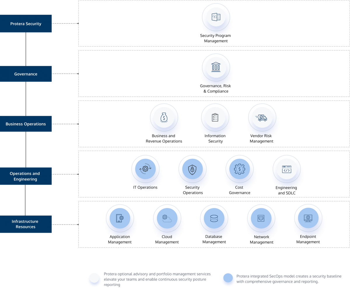 Protera-Secop-diagram-1200x990