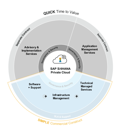 Rise-with-SAP-Protera-Provided-Services-1 Rise-with-SAP-Protera-Provided-Services-1