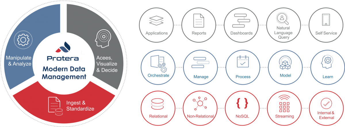 data-intelligence-model-1200x443 data-intelligence-model-1200x443